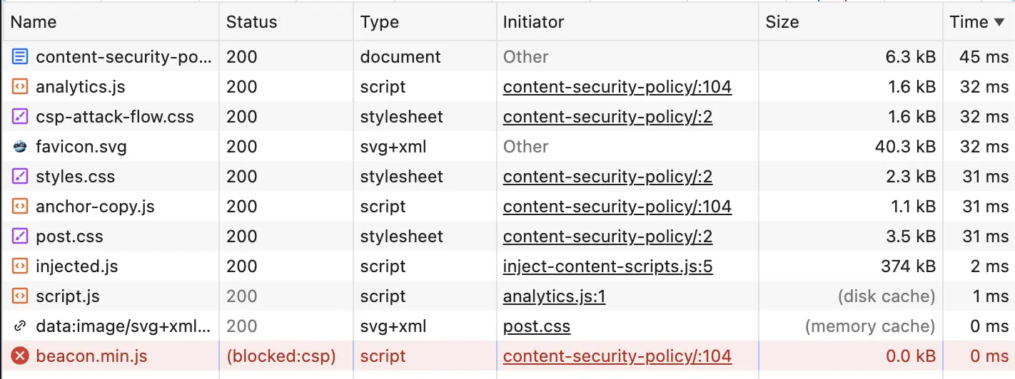 Chrome DevTools Network tab showing beacon.min.js blocked with status (blocked:csp)
